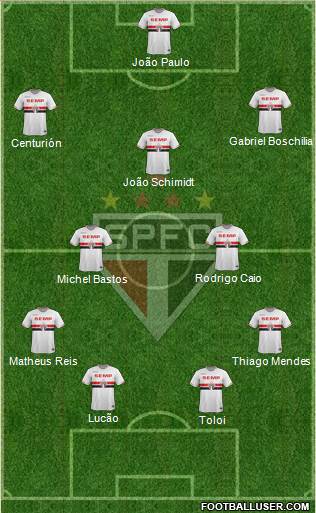 São Paulo FC Formation 2015