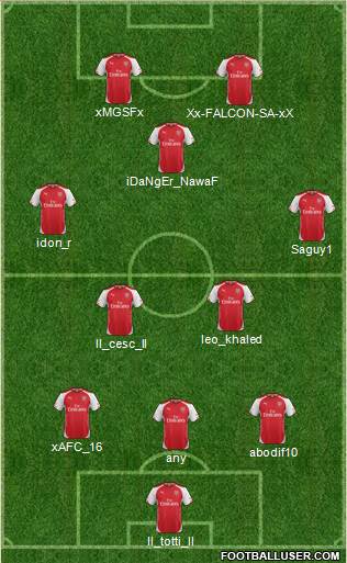 Arsenal Formation 2015