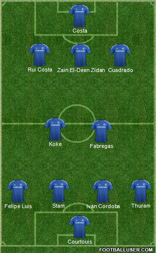 Chelsea Formation 2015