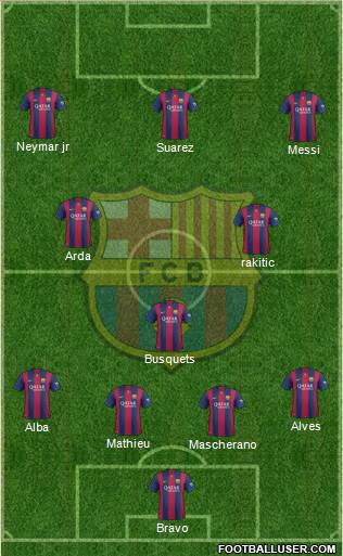 F.C. Barcelona Formation 2015