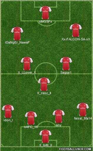 Arsenal Formation 2015