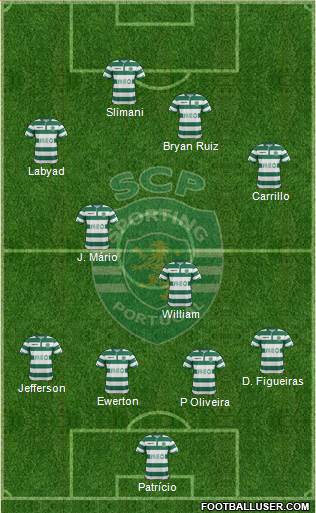 Sporting Clube de Portugal - SAD Formation 2015