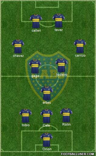 Boca Juniors Formation 2015