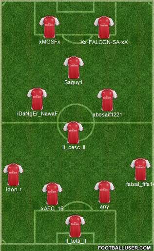Arsenal Formation 2015