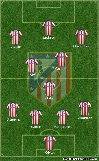 C. Atlético Madrid S.A.D. Formation 2015