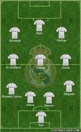 Real Madrid C.F. Formation 2015