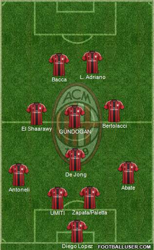 A.C. Milan Formation 2015
