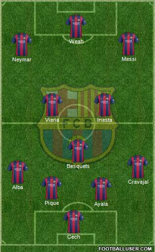 F.C. Barcelona Formation 2015