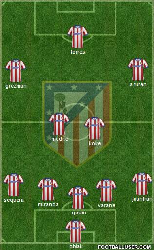 Atlético Madrid B Formation 2015