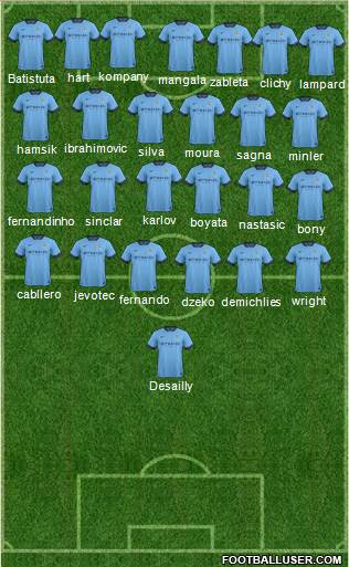 Manchester City Formation 2015