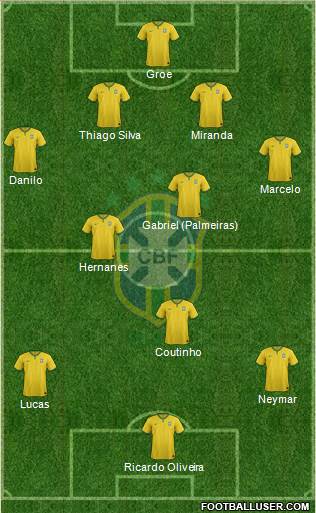 Brazil Formation 2015