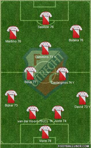 FC Utrecht Formation 2015