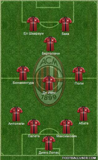 A.C. Milan Formation 2015