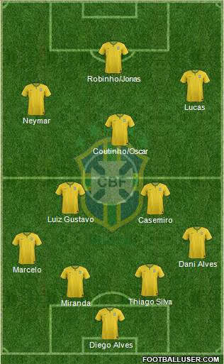 Brazil Formation 2015