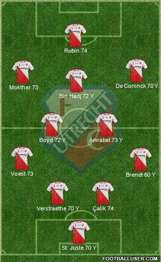 FC Utrecht Formation 2015
