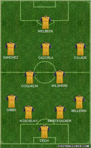 Arsenal Formation 2015
