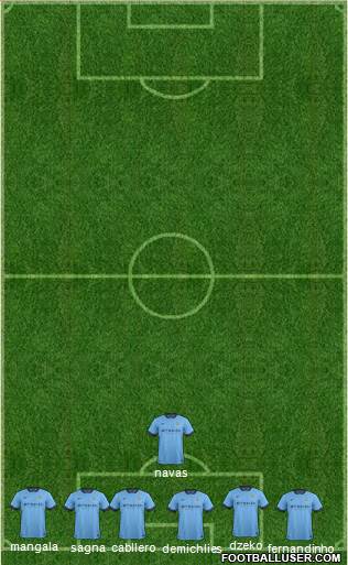 Manchester City Formation 2015