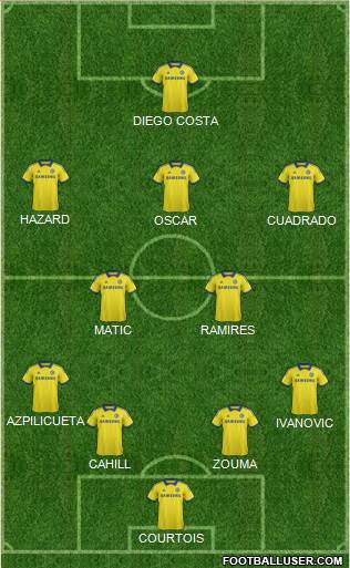 Chelsea Formation 2015