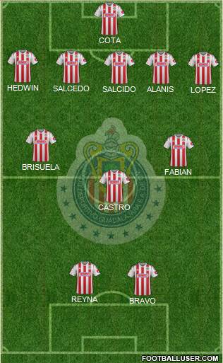 Club Guadalajara Formation 2015