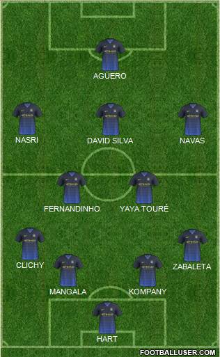 Manchester City Formation 2015