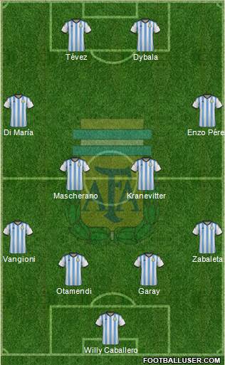 Argentina Formation 2015