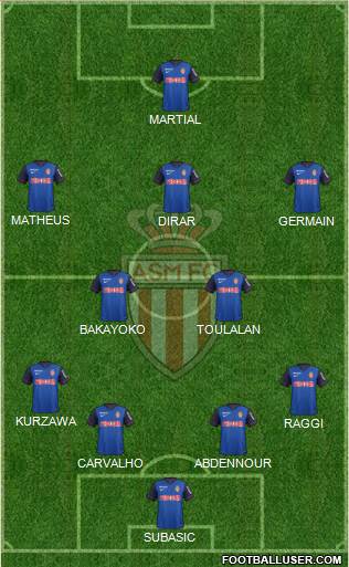 AS Monaco FC Formation 2015