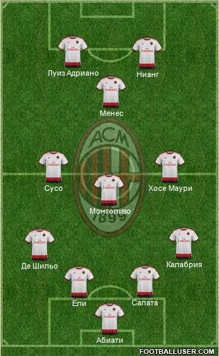 A.C. Milan Formation 2015
