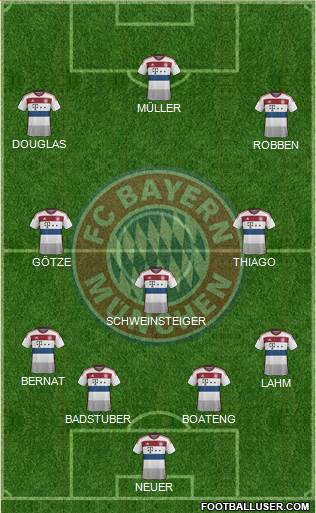 FC Bayern München Formation 2015