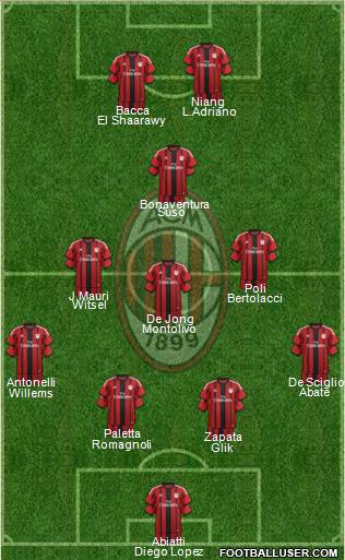 A.C. Milan Formation 2015