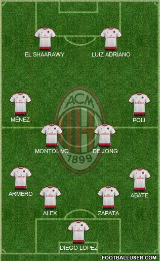 A.C. Milan Formation 2015