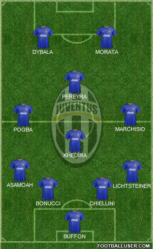 Juventus Formation 2015