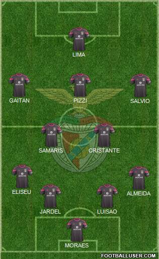 Sport Lisboa e Benfica - SAD Formation 2015