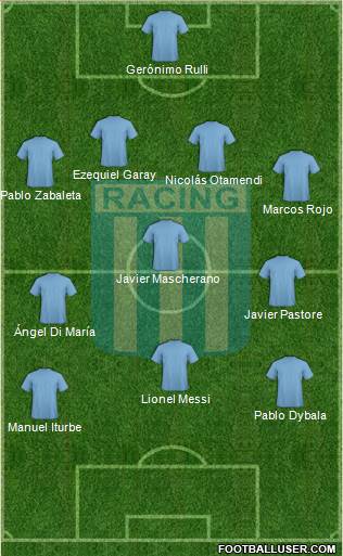 Racing Club Formation 2015