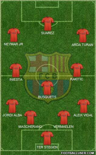 F.C. Barcelona Formation 2015