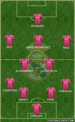 Real Madrid C.F. Formation 2015