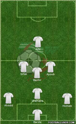 Algeria Formation 2015