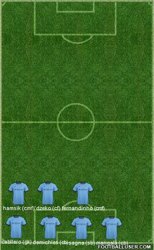 Manchester City Formation 2015