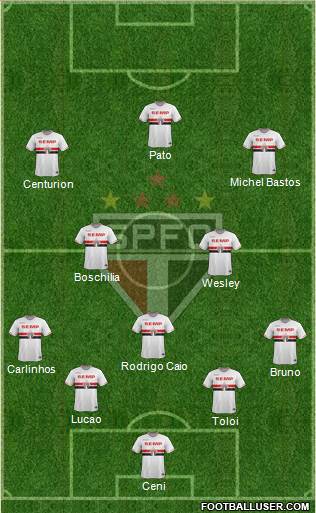 São Paulo FC Formation 2015