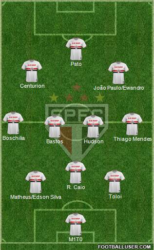 São Paulo FC Formation 2015