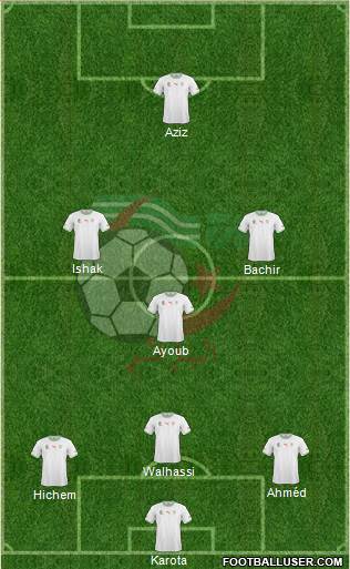 Algeria Formation 2015