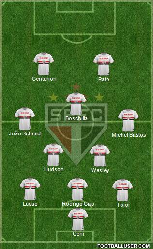 São Paulo FC Formation 2015