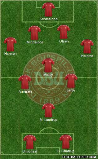 Denmark Formation 2015