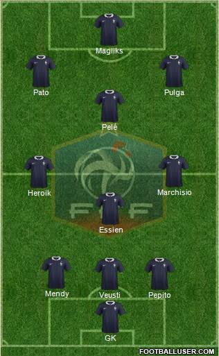 France Formation 2015