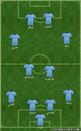 Manchester City Formation 2015