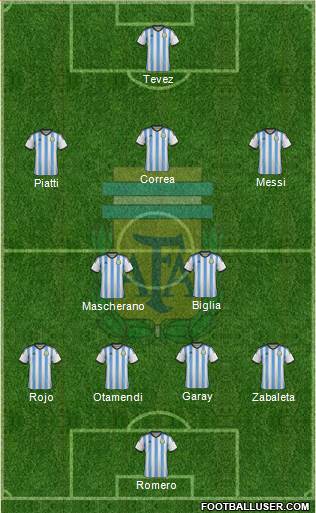 Argentina Formation 2015
