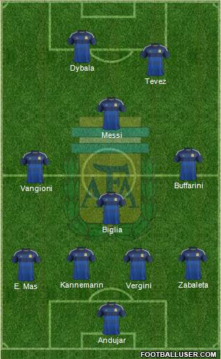 Argentina Formation 2015