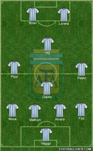 Argentina Formation 2015
