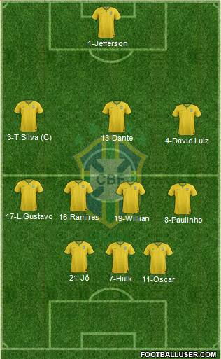 Brazil Formation 2015