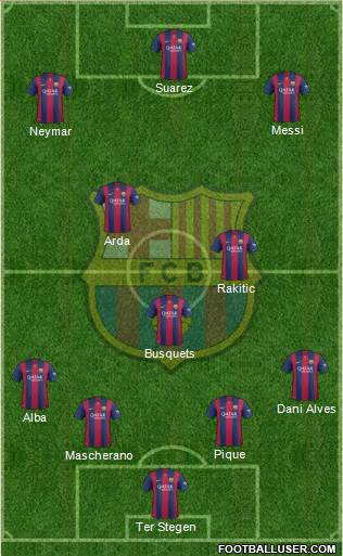 F.C. Barcelona Formation 2015