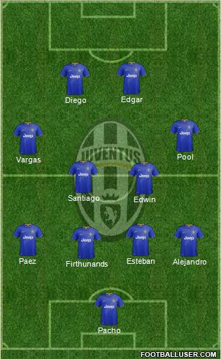 Juventus Formation 2015
